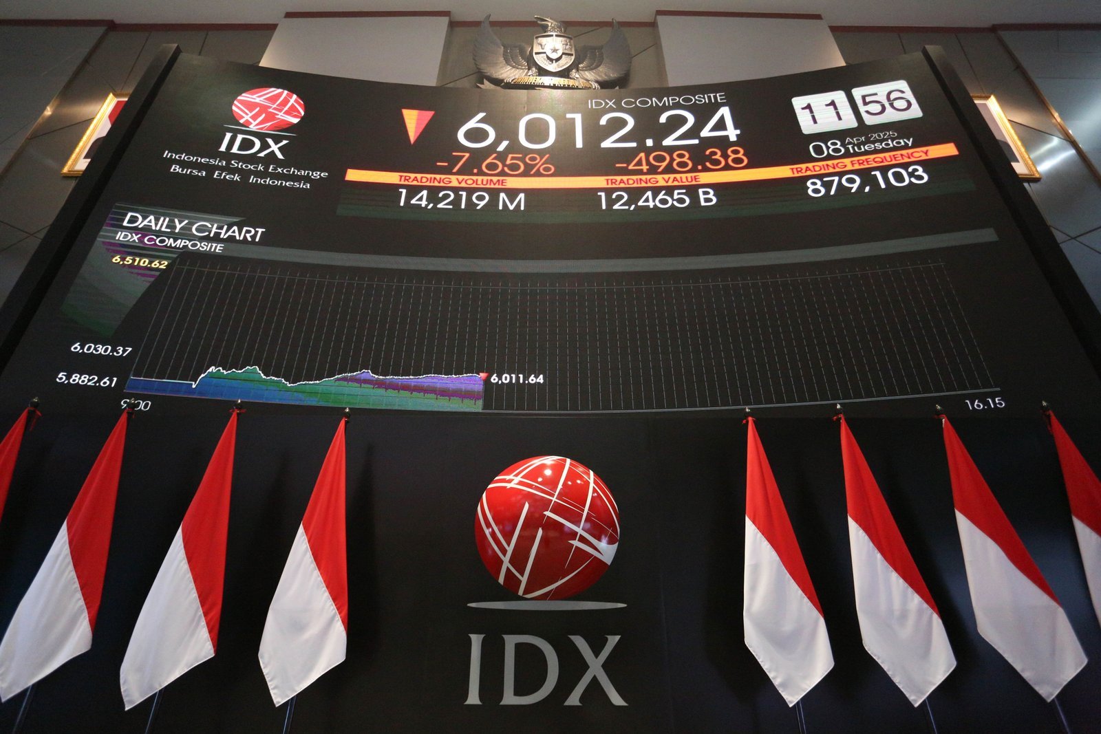 IHSG Diperkirakan Turun, Analis Sarankan Investasi di Saham PGAS, BRIS dan BIRD